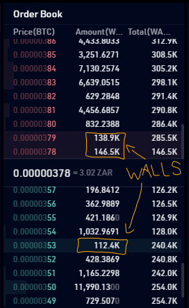 order book with walls