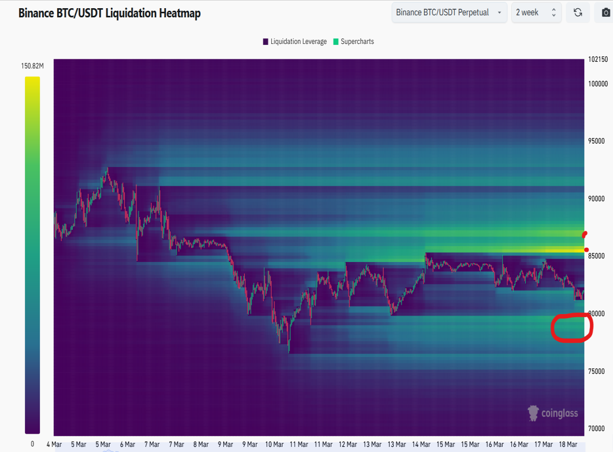 bitcoin liquidity heatmap