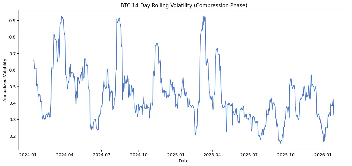 THE $86K LIQUIDITY TRAP: Why
