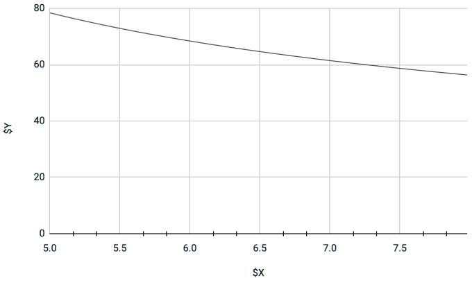 Speculative AMM Deflation Token