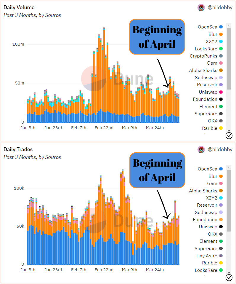 ethereum NFTs