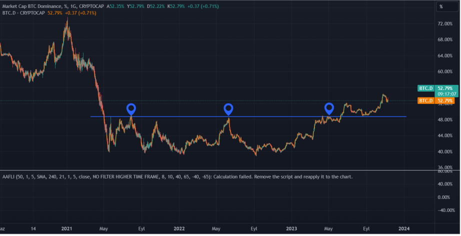 btc