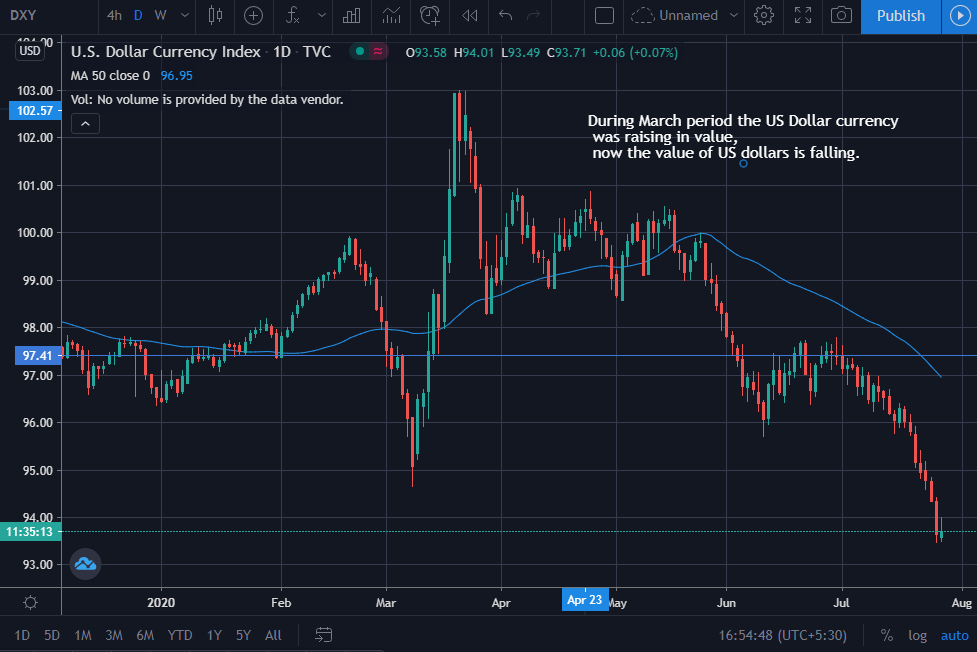 us dollar,analysis