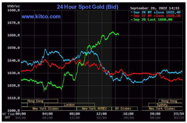 Spot Gold - September 22, 2022