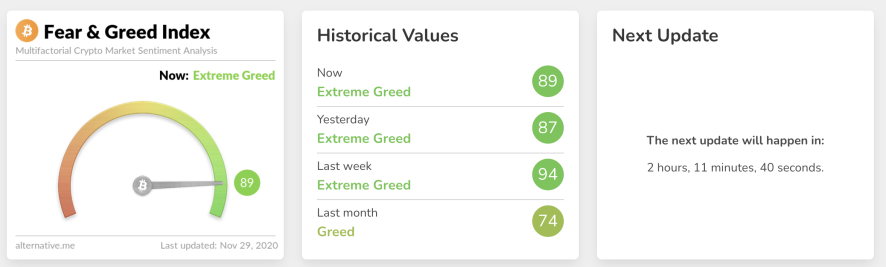 CRYPTO&amp;GREEDINDEX