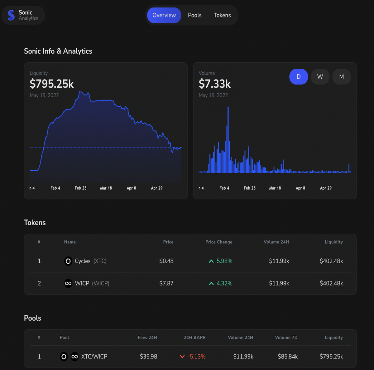 (Sonic DEX analytics page)