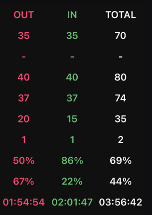 Front 9, Back 9, Total 18