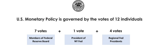 US Monetary Governance
