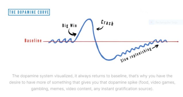 dopamine curve