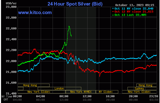 Silver spot price - October 13, 2023