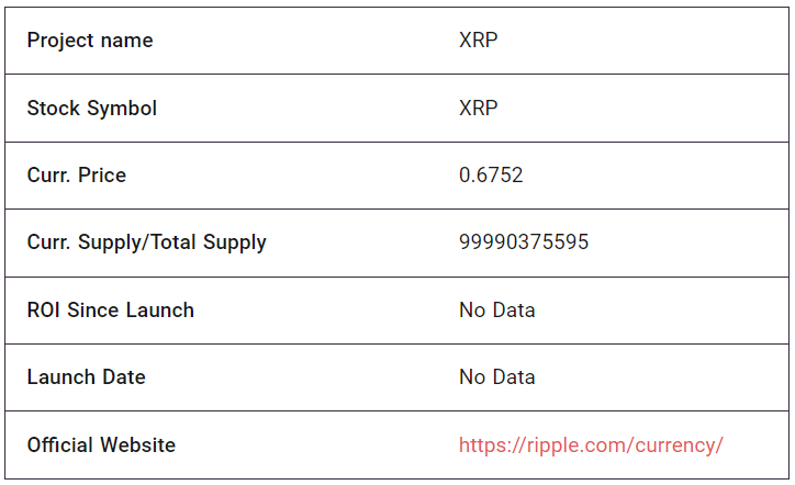 XRP Fundamental Analysis