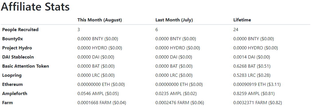 affiliate states august 2021