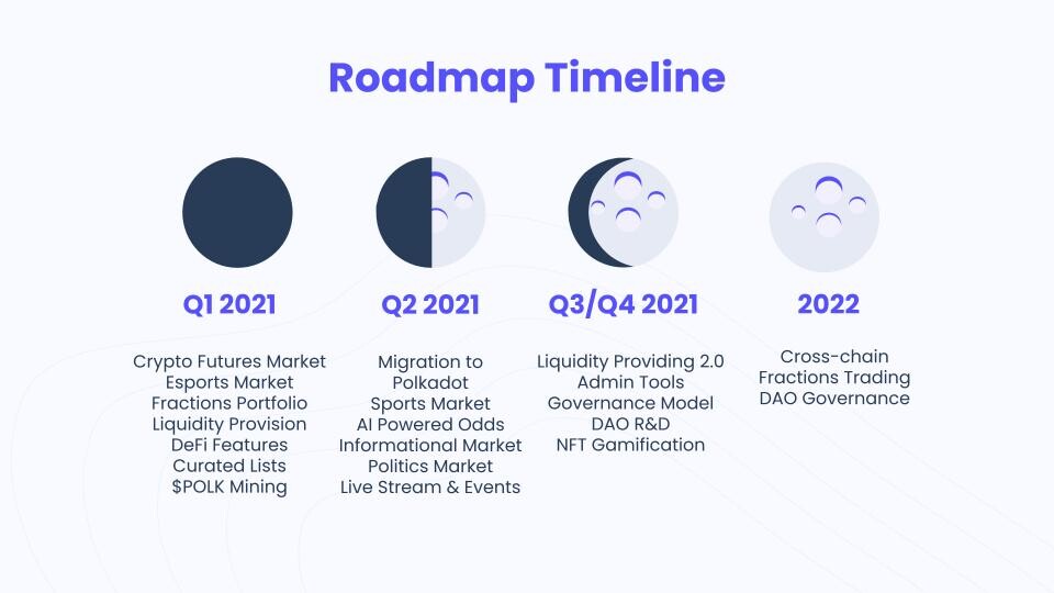 Roadmap