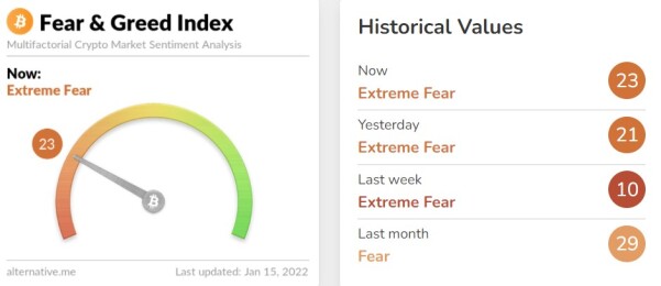 Crypto fear and greed index