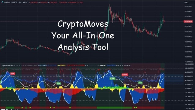 CryptoMoves