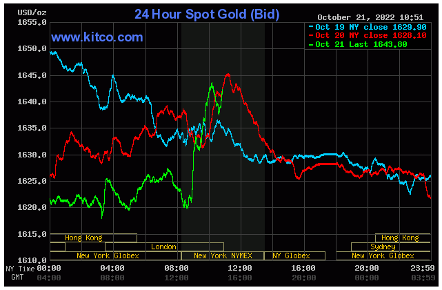 Spot Gold - October 21, 2022
