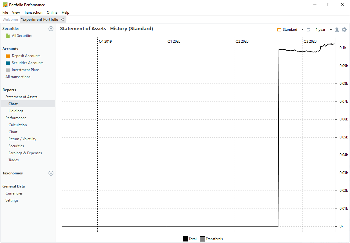 portfolio chart