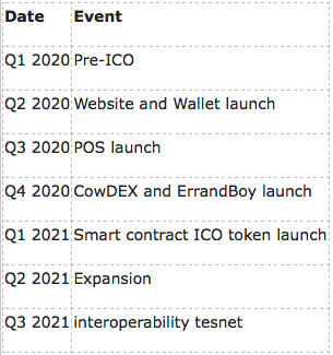 roadmap 2