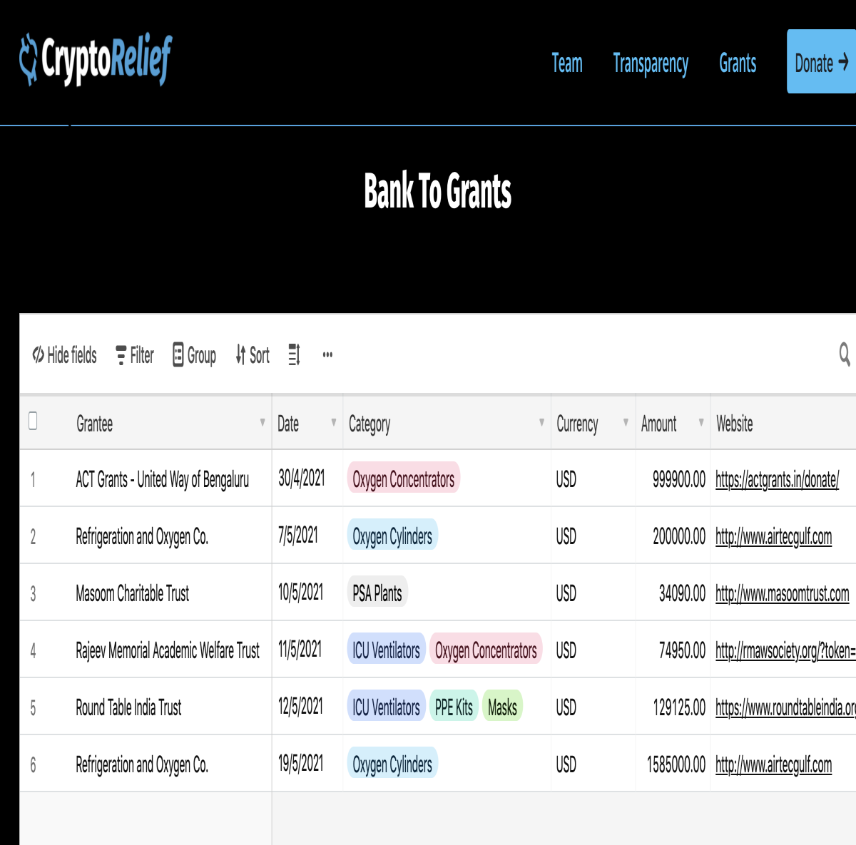 crypto donation, cryptorelief, india
