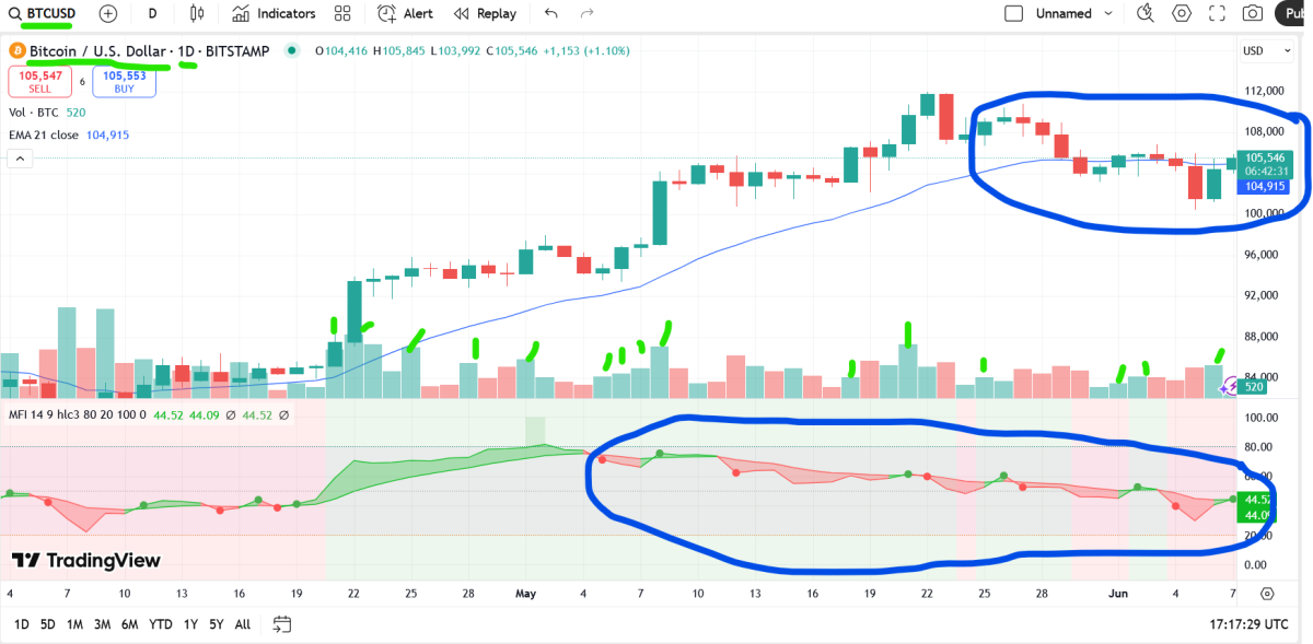 bitcoin daily chart