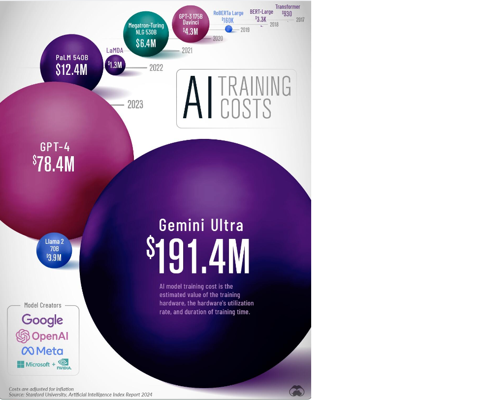 Ballooning-AI-Costs
