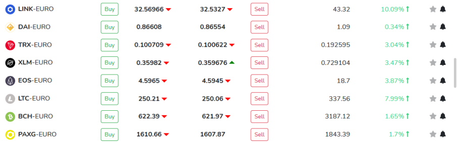 Tradesilvania Cryptocurrencies assets