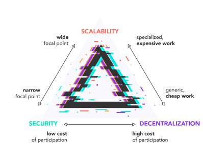 DCS triangle
