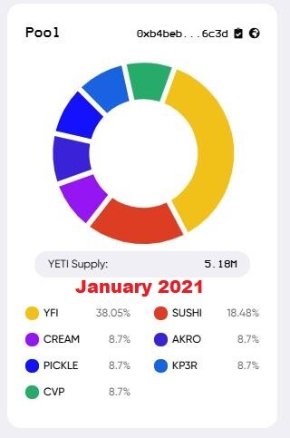 $YETI (january 2021)