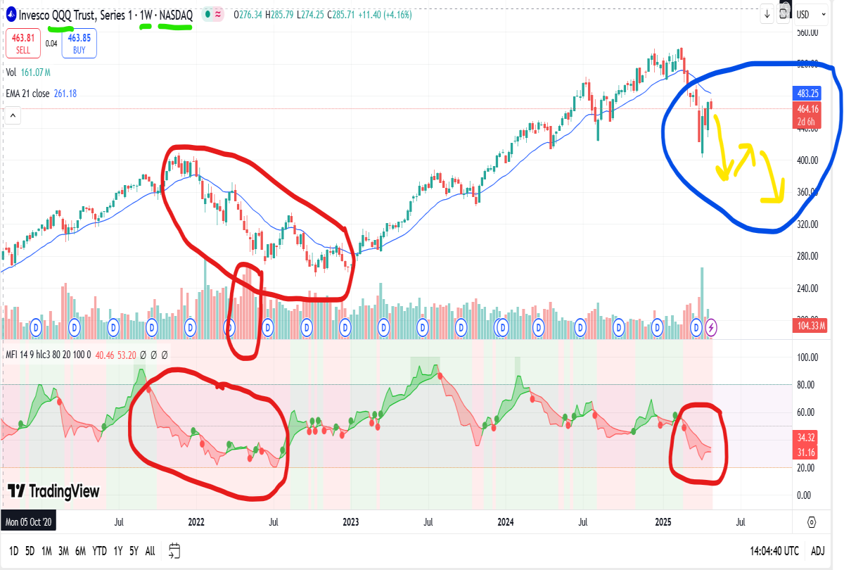 nasdaq prediction 2025