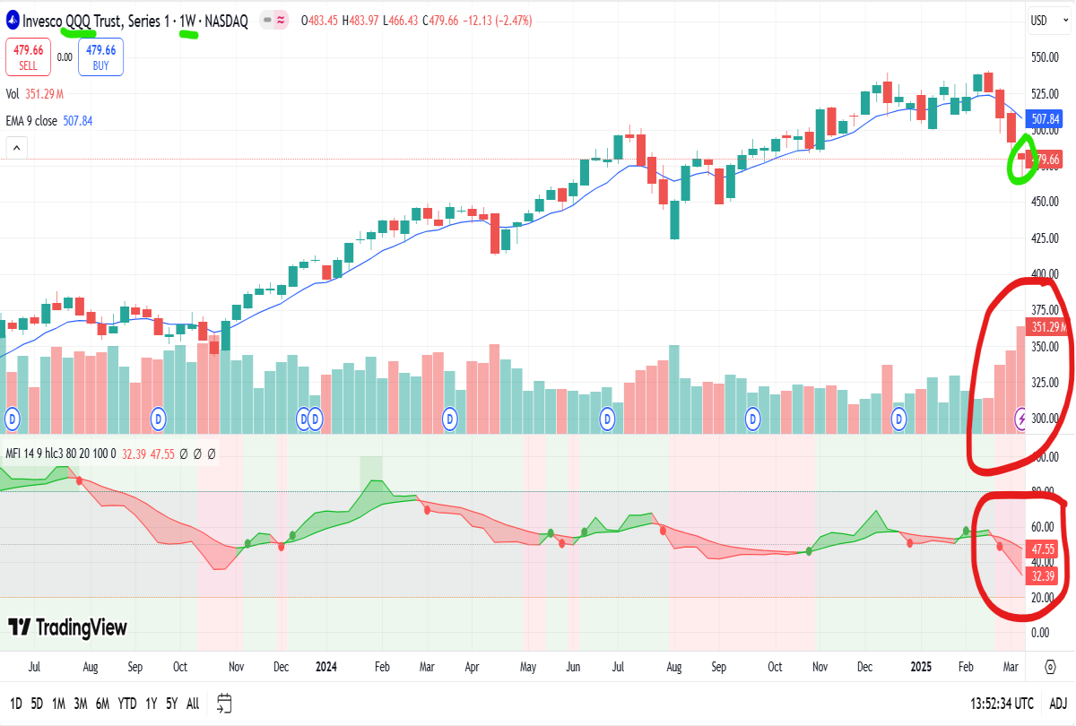 nasdaq weekly chart
