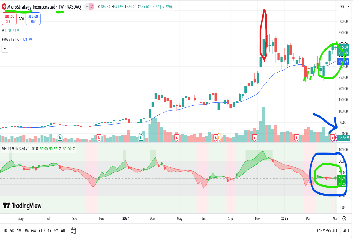 mstr bitcoin stock