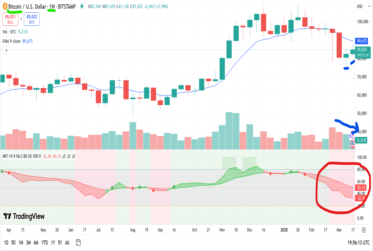 bitcoin weekly
