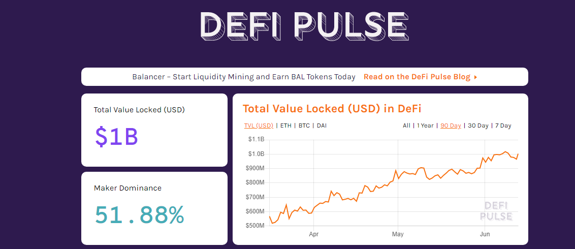defi, decentralised finance