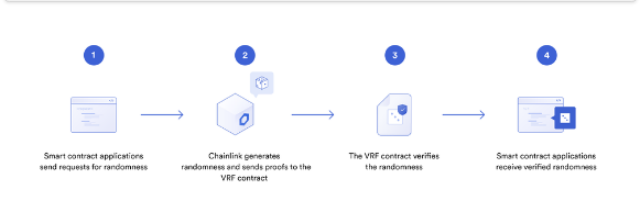 Chainlink