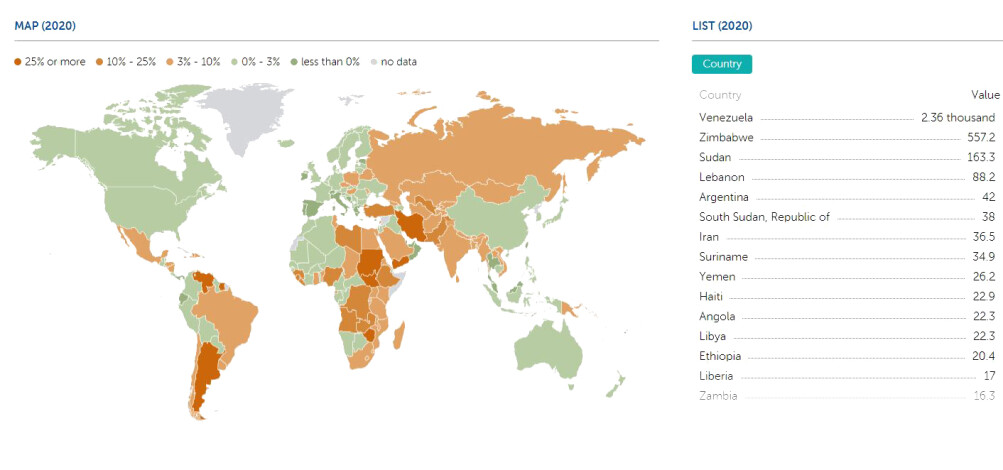 International Monetary Fund. Inflation rate, average consumer prices. Oct. 2020. url: https : / / www . imf . org / external / datamapper / PCPIPCH @ WEO / OEMDC/ (visited on 10/31/2020).