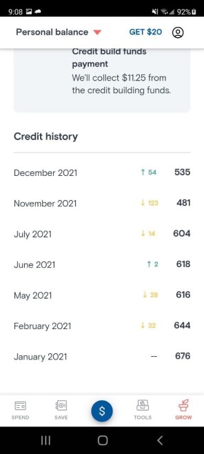 Credit Score history