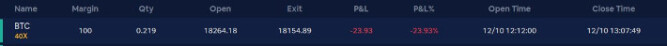 Close Trade