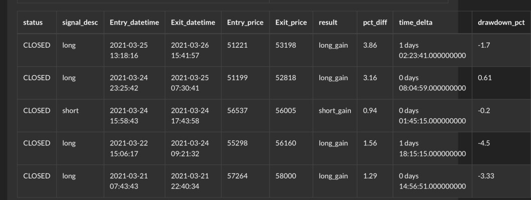 Bitcoin BTCUSD price