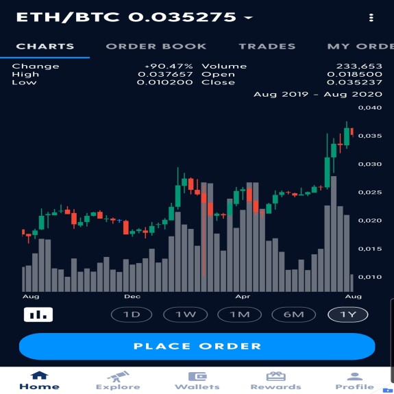 Luno wallet trading app