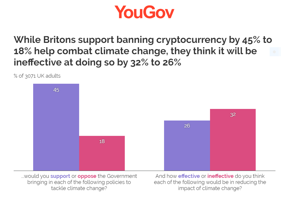 britons cryptocurrencies