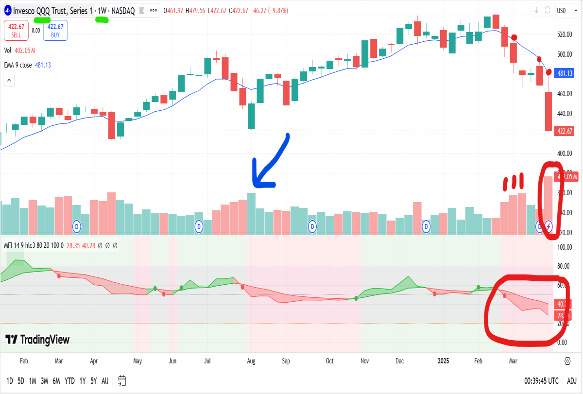 nasdaq weekly chart