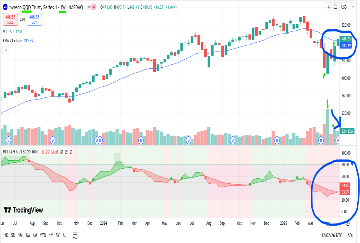 nasdaq weekly chart
