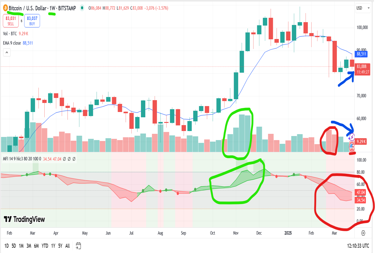 bitcoin weekly chart