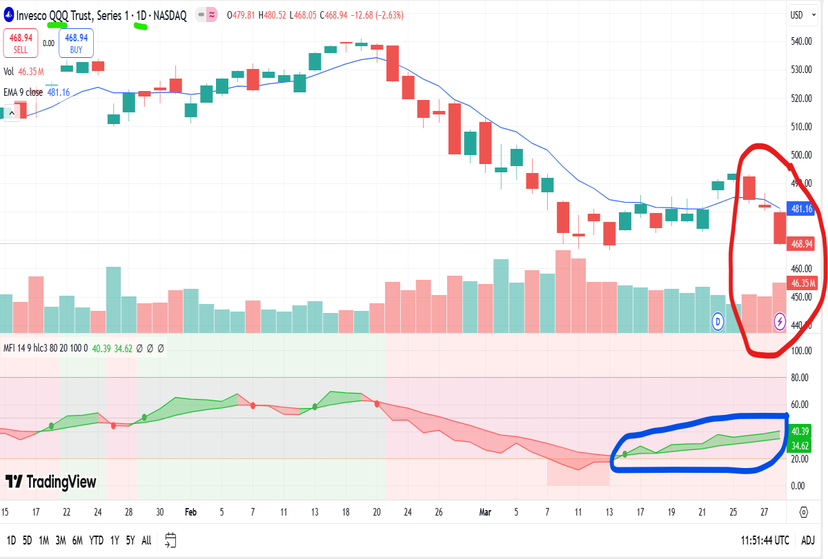 nasdaq daily chart