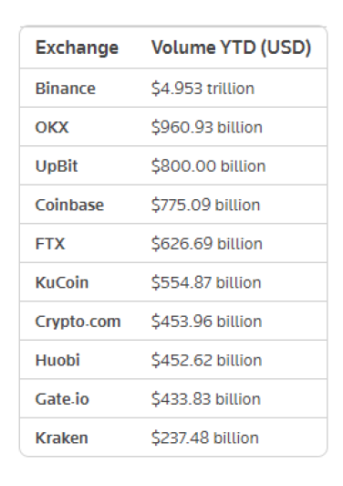 binance volume trading