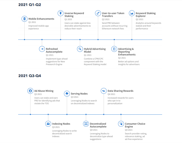 roadmap