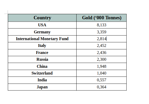 gold