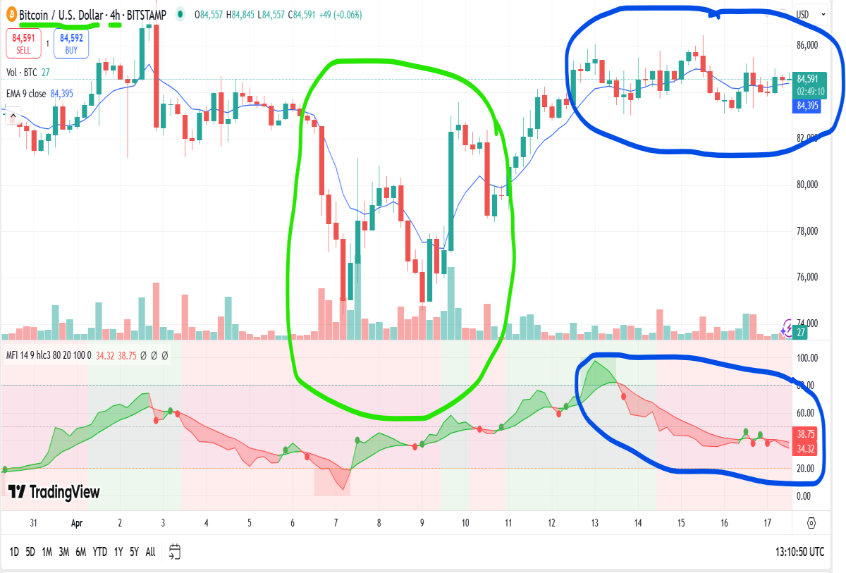 bitcoin 4hr chart