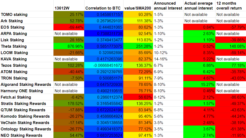 Binance staking coins