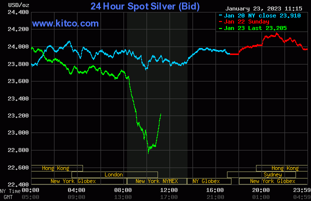 Spot Silver - January 23, 2023